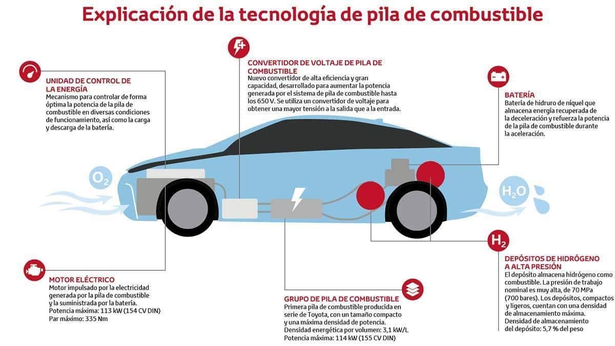 historia de las pilas de combustible