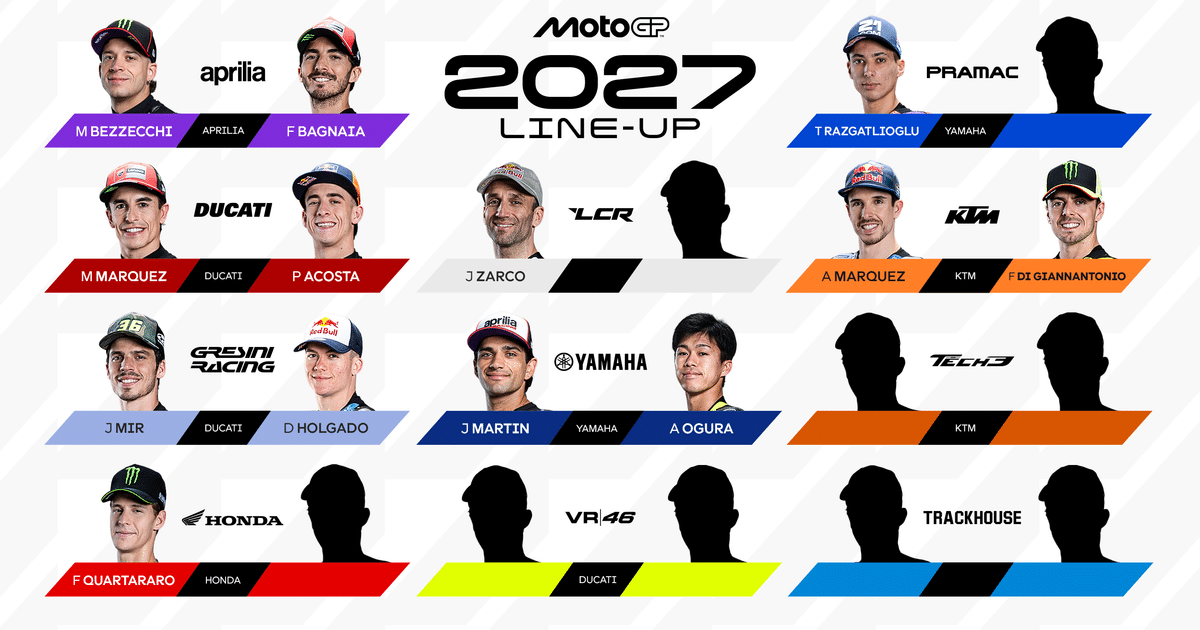 MotoGP