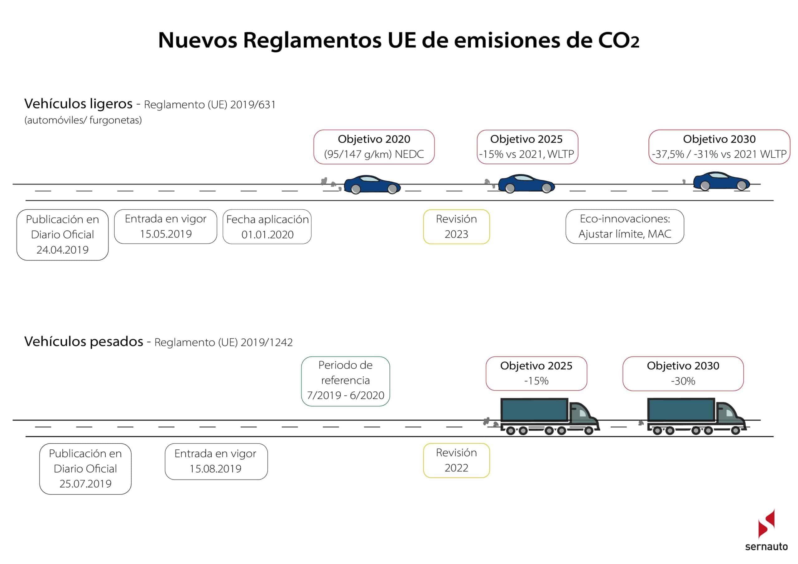Remolques y transporte